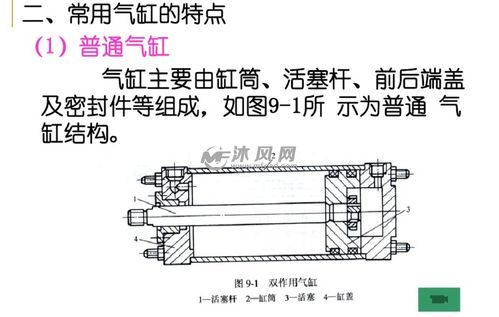 氣動元件 工業自動化中的力量之源